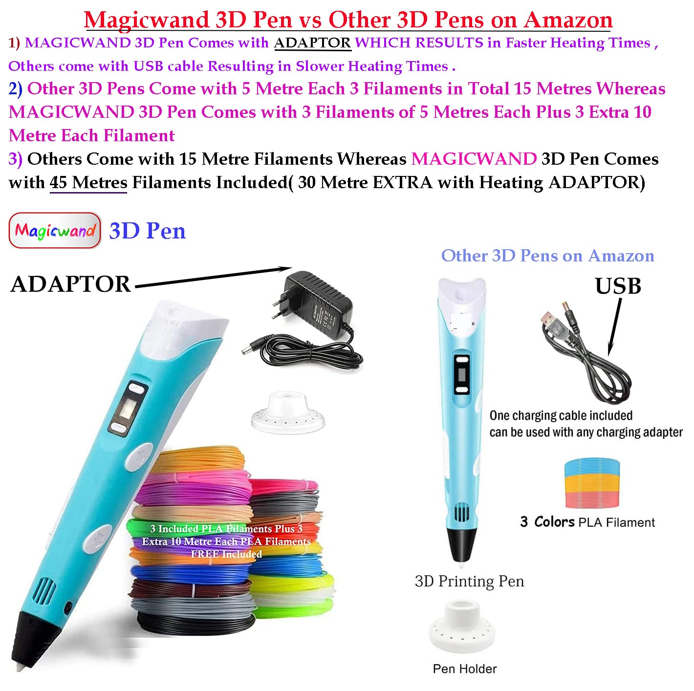 3D Drawing Pen  - Enhance Art and Imagination Skills